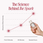 Skinovaa™ Pheromone Perfume Collection (Buy 1 Get 1 Free)